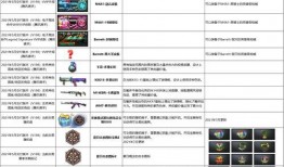 穿越火线7月抽奖活动最新爆料,神秘大奖等你来拿！